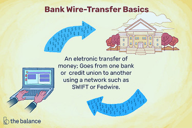What Is a Wire Transfer?